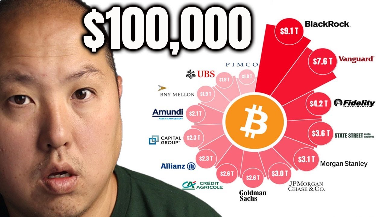 $100,000 Bitcoin After MASSIVE Institutional Adoption