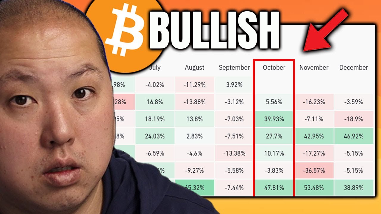 Bitcoin's Most BULLISH Month is Here