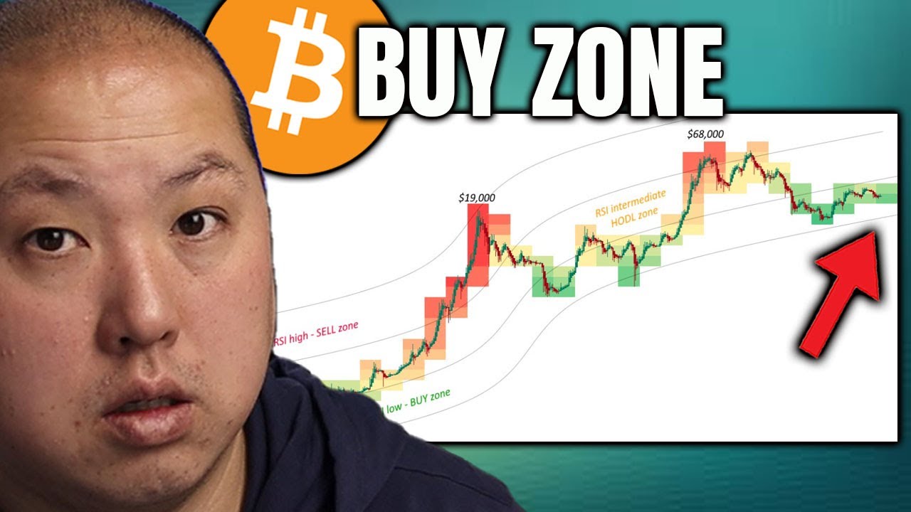 Buy Bitcoin Before It's Too Late...