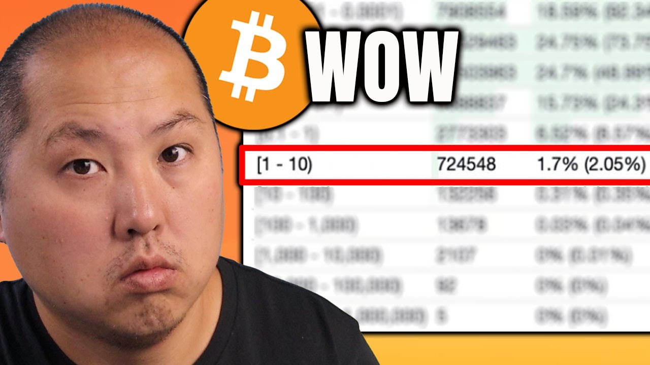What it Means To Be in the Top 2% Of All Bitcoin Holders...