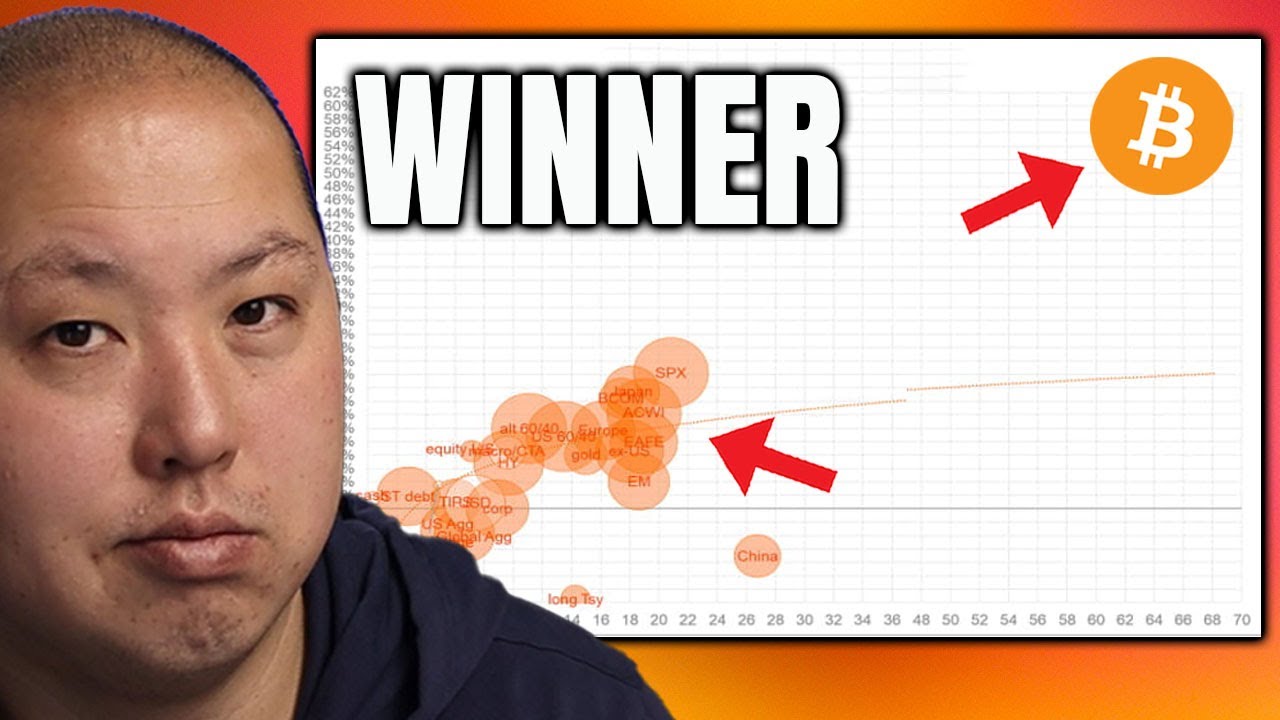 Bitcoin Declared the WINNER By $4.5T Asset Manager