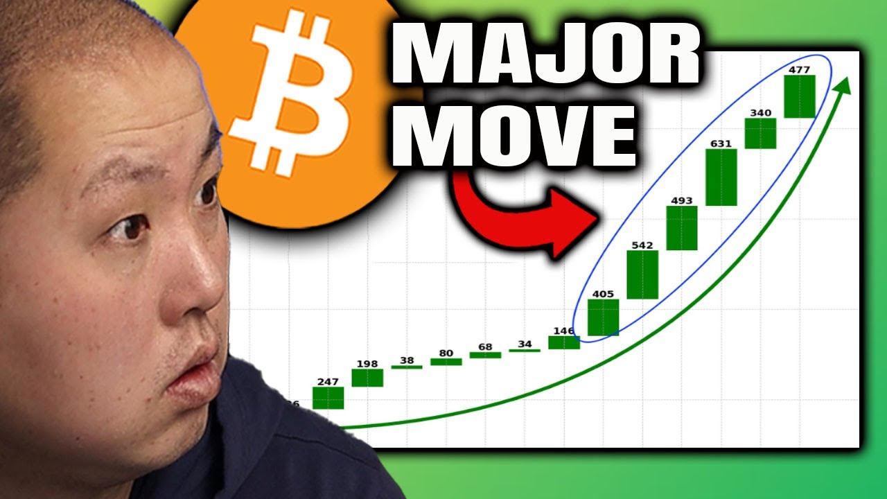 This Major Move By Bitcoin is Causing Banks to Panic